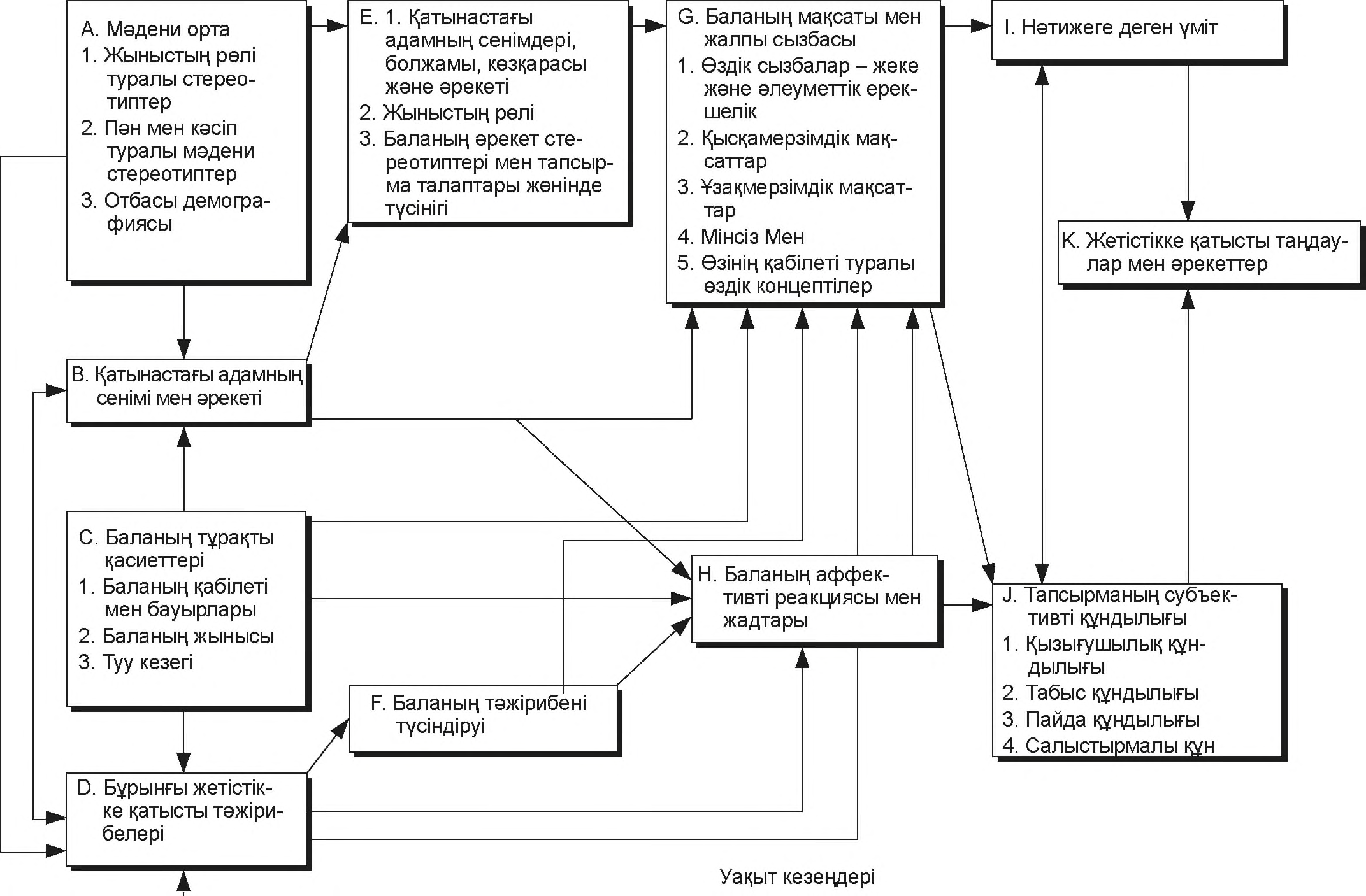 Порно қыздар осу